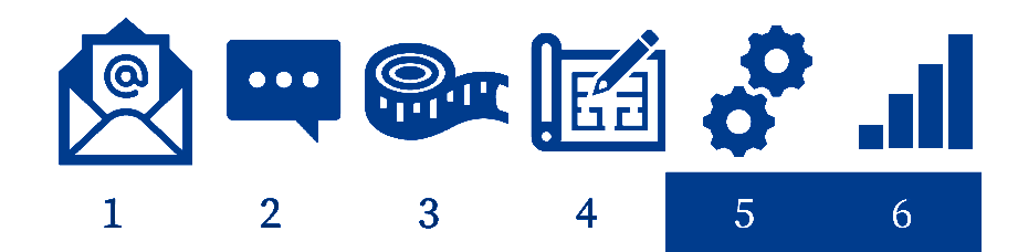 intervención en tres pasos